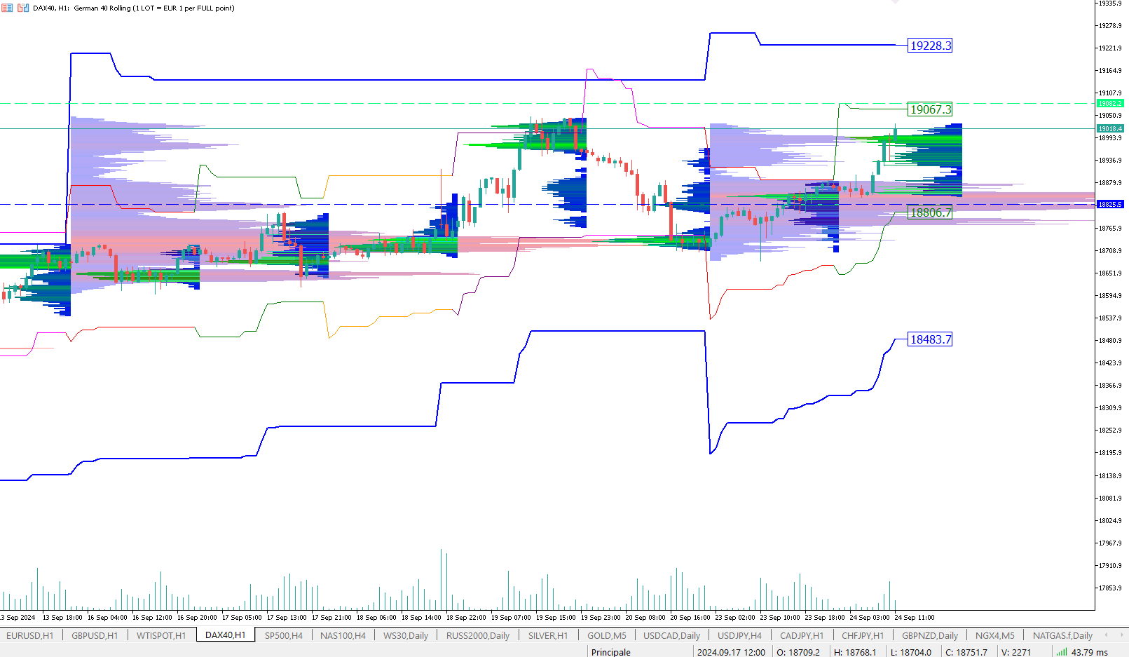 dax-trading-europa