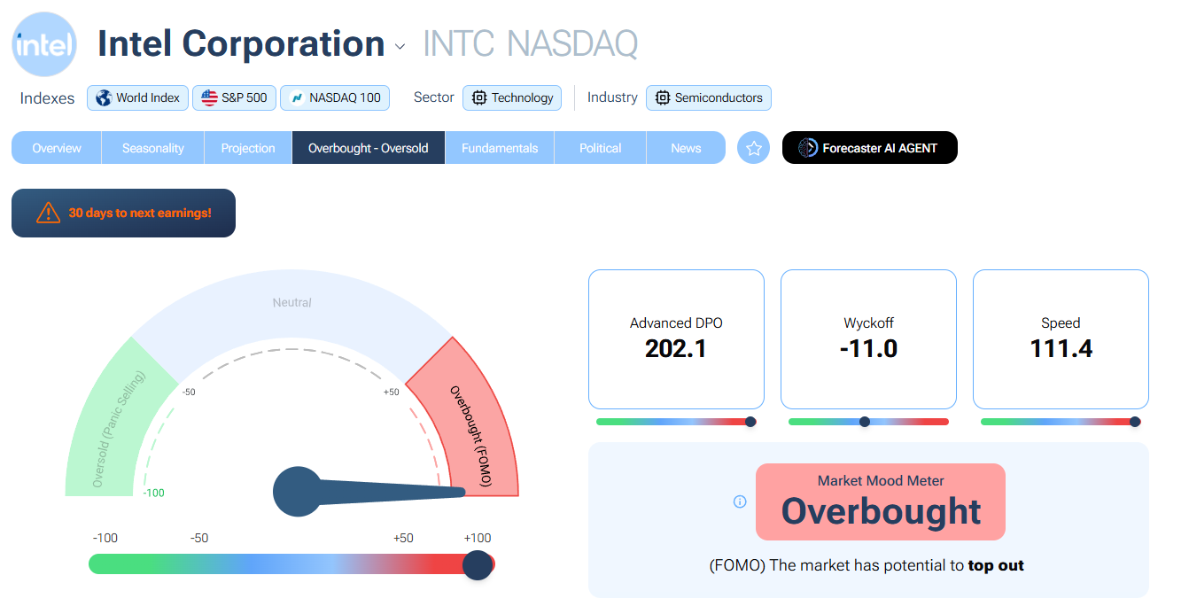intel-prezzo-trading