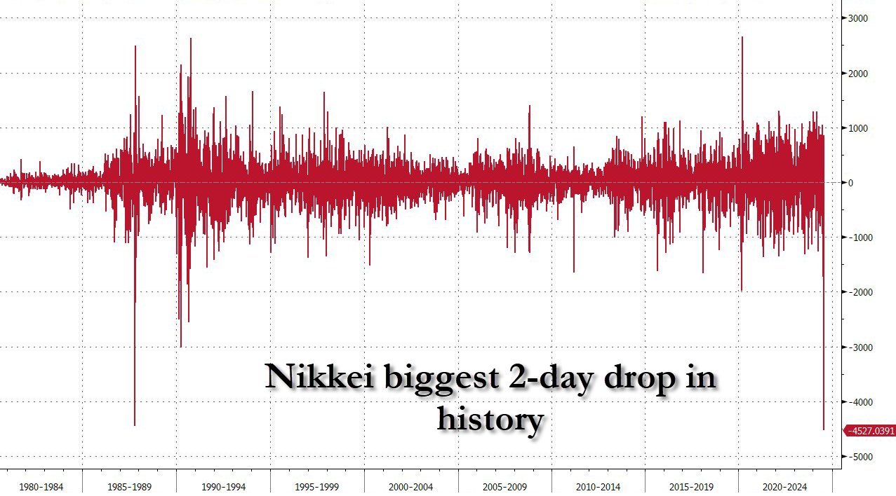 nikkei225-crash-ribasso