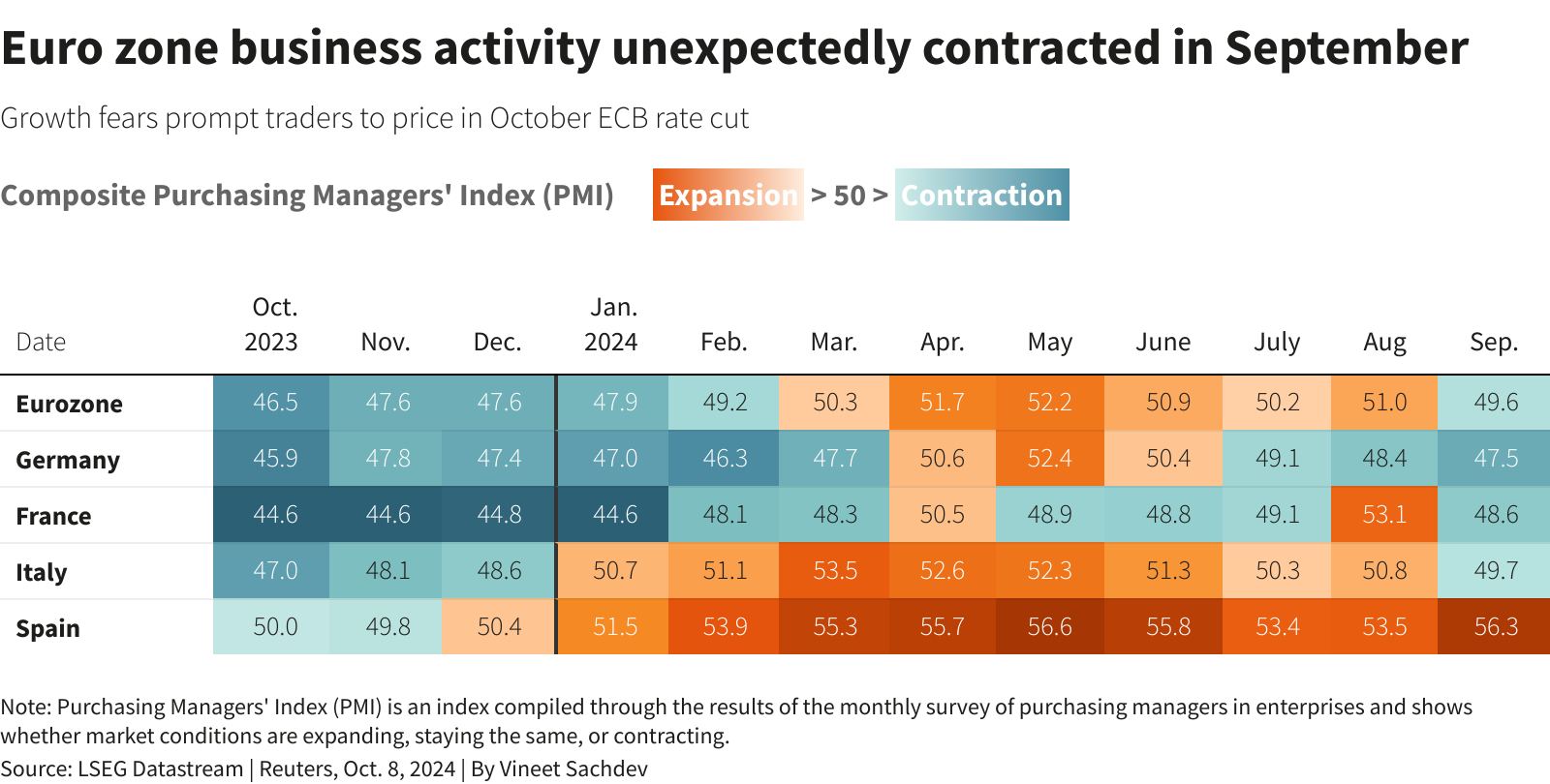 pmi-europa-bce