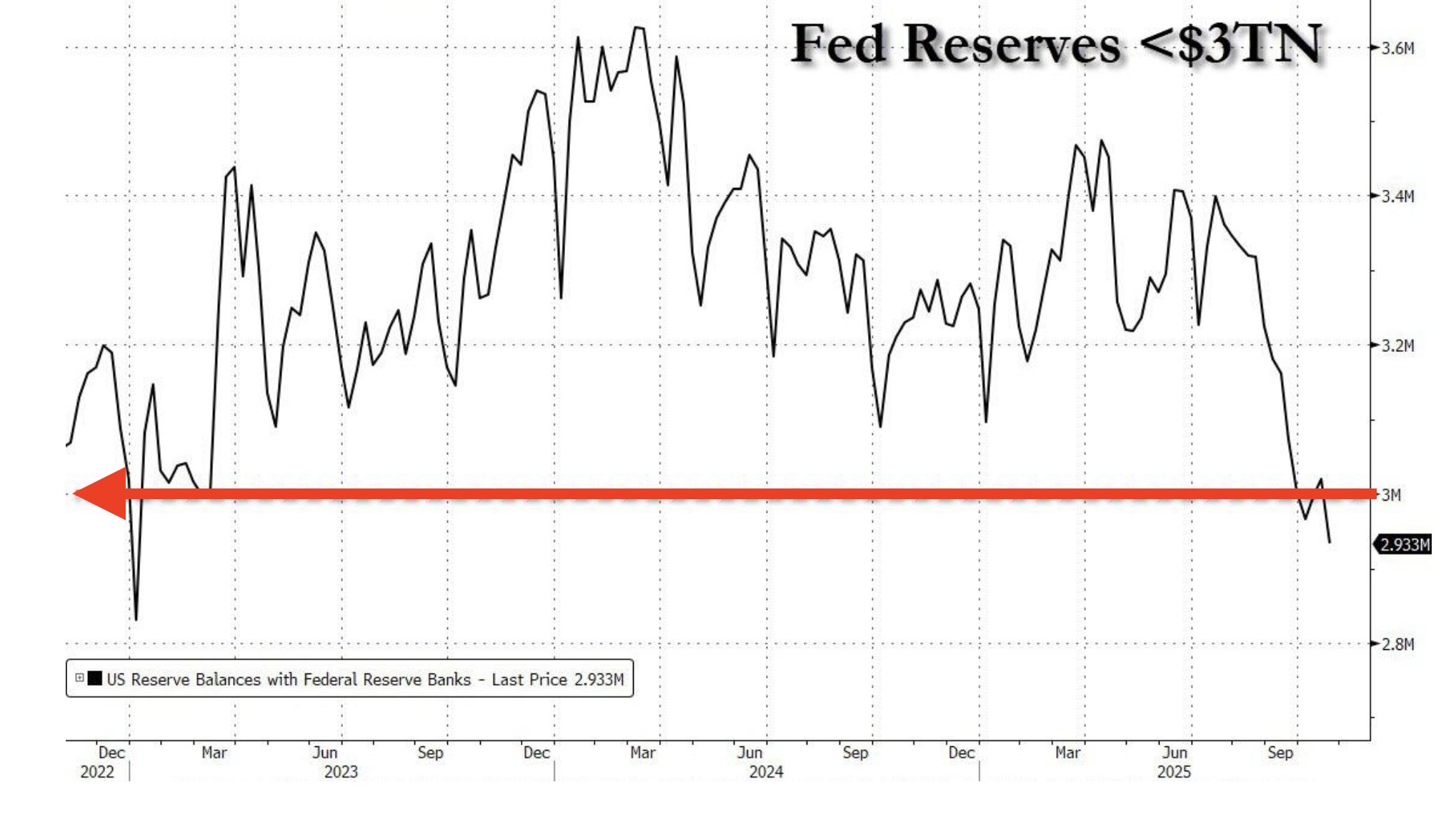 bilancio-fed-usa