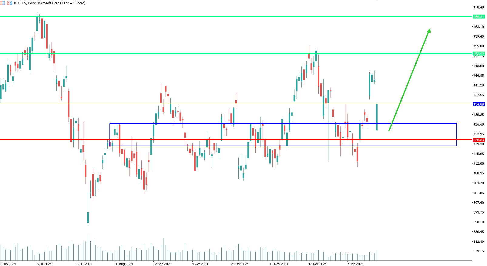 microsoft-trading-tiktok