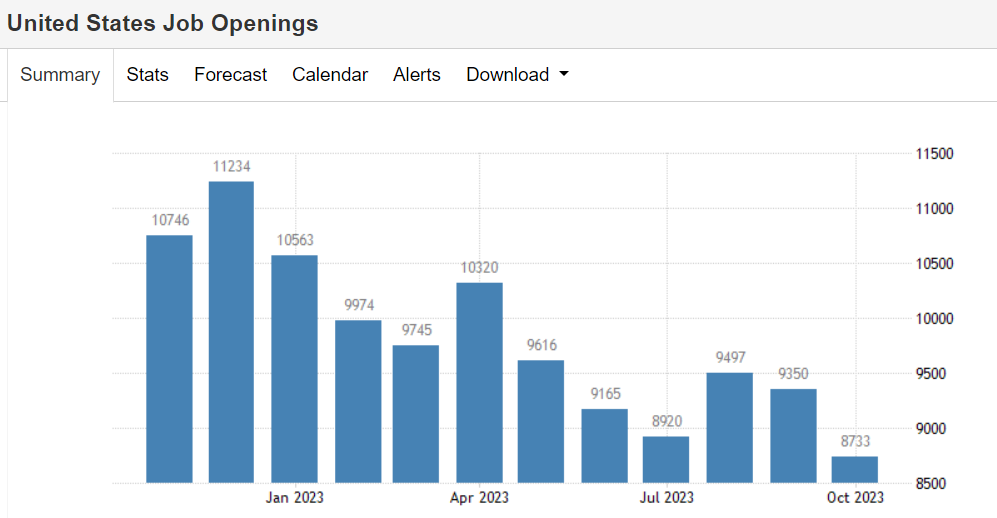 jolts-usa-openings