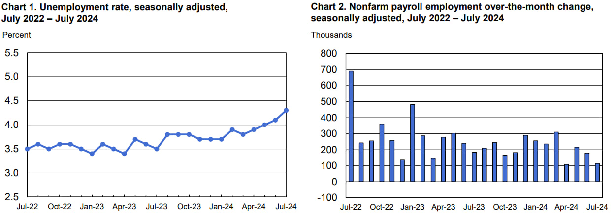 disoccupazione-usa-nfp