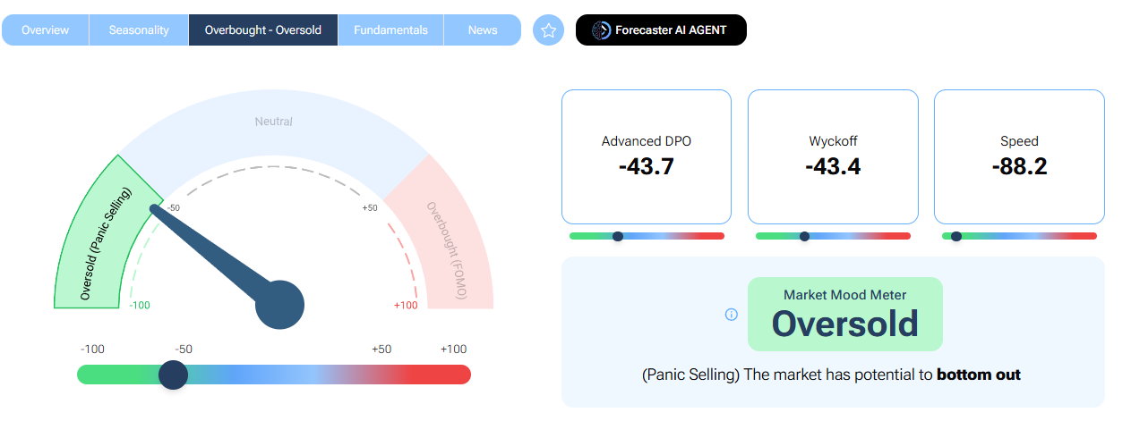 byd-analisi-buy
