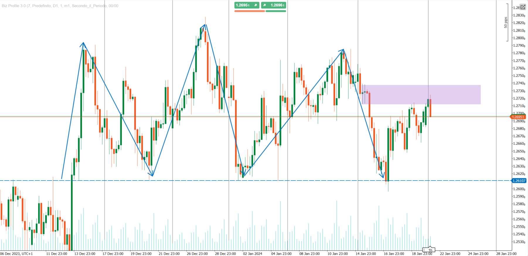 gbpusd-analisi-tecnica