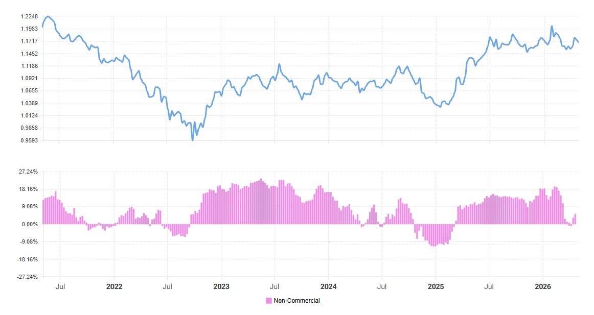 cotreport-cot-noncommercial