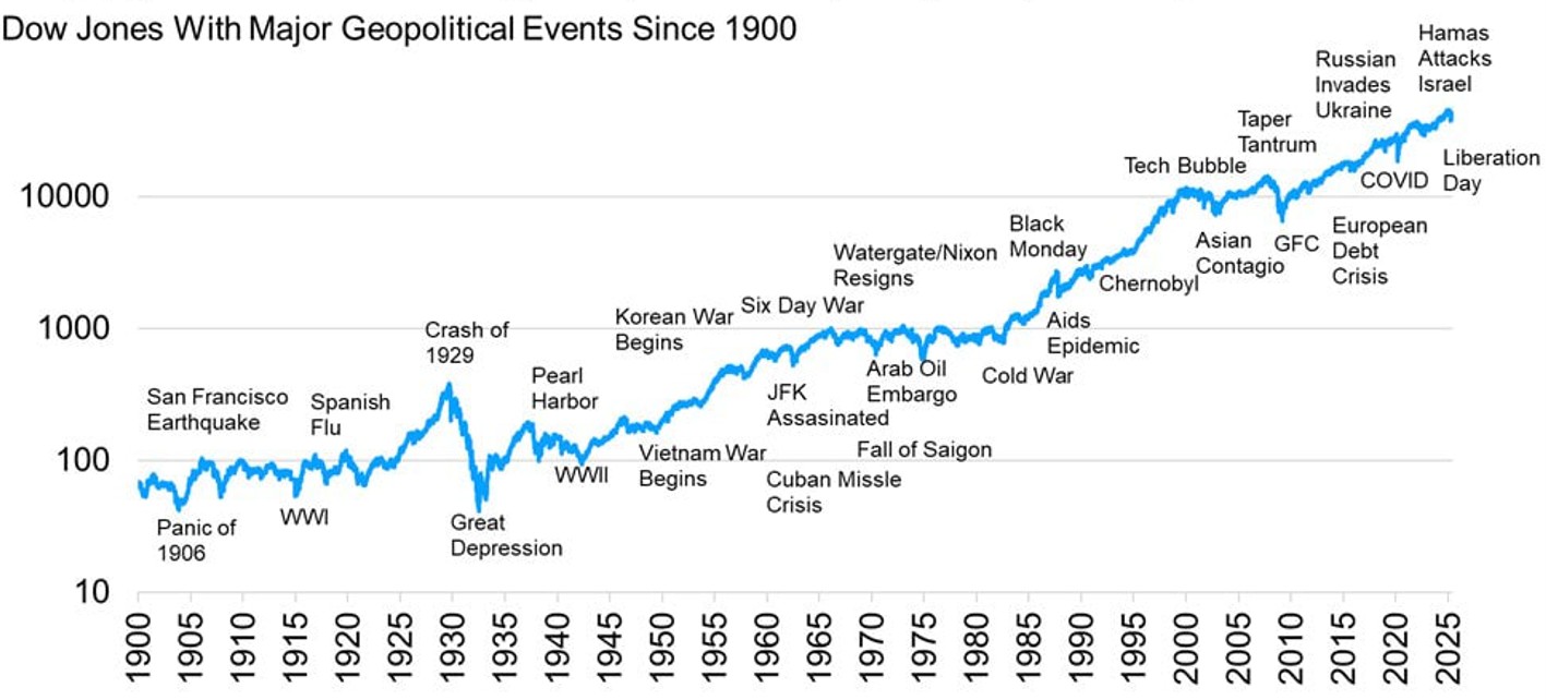 stocks-long-storico