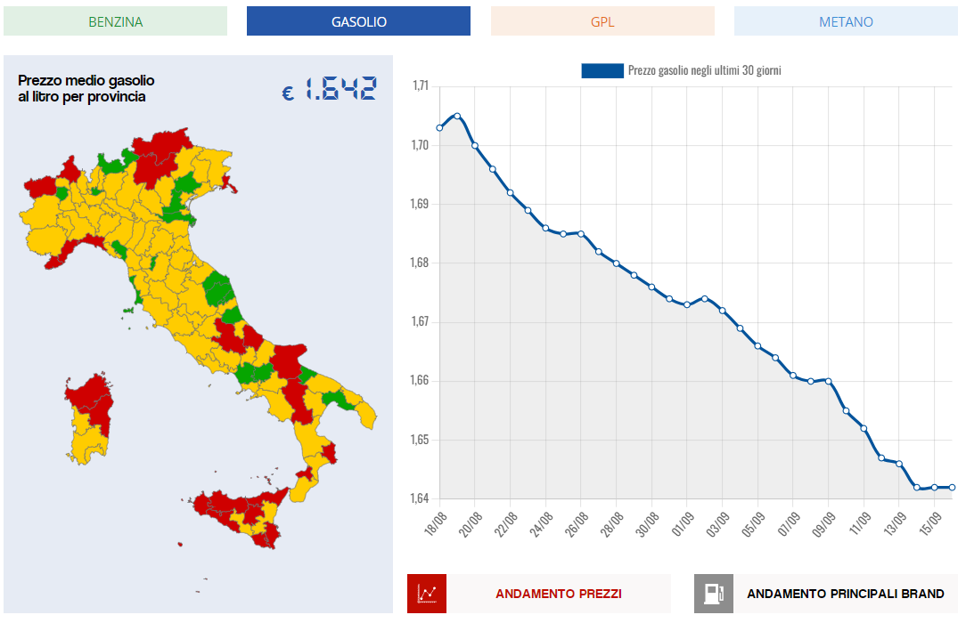 prezzi-gasolio-benzina