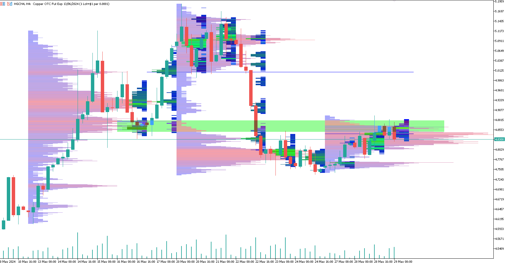 rame-trading-analisi