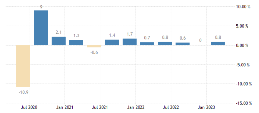 canada-gdp-pil