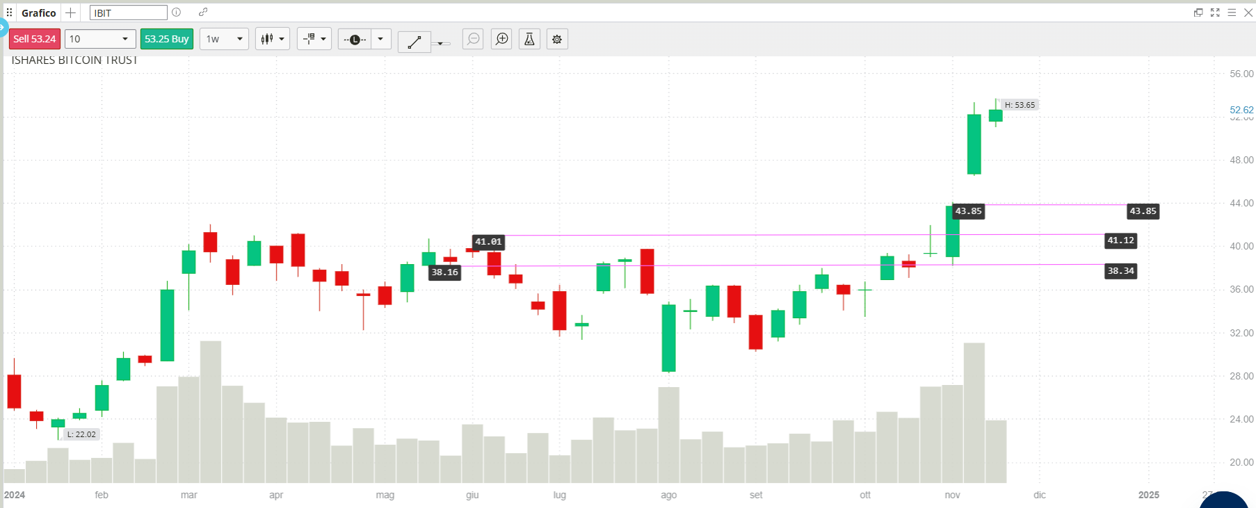 Options on IBIT, the Bitcoin ETF, are arriving, what changes?