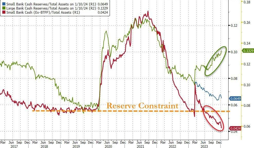 banche-stati-uniti