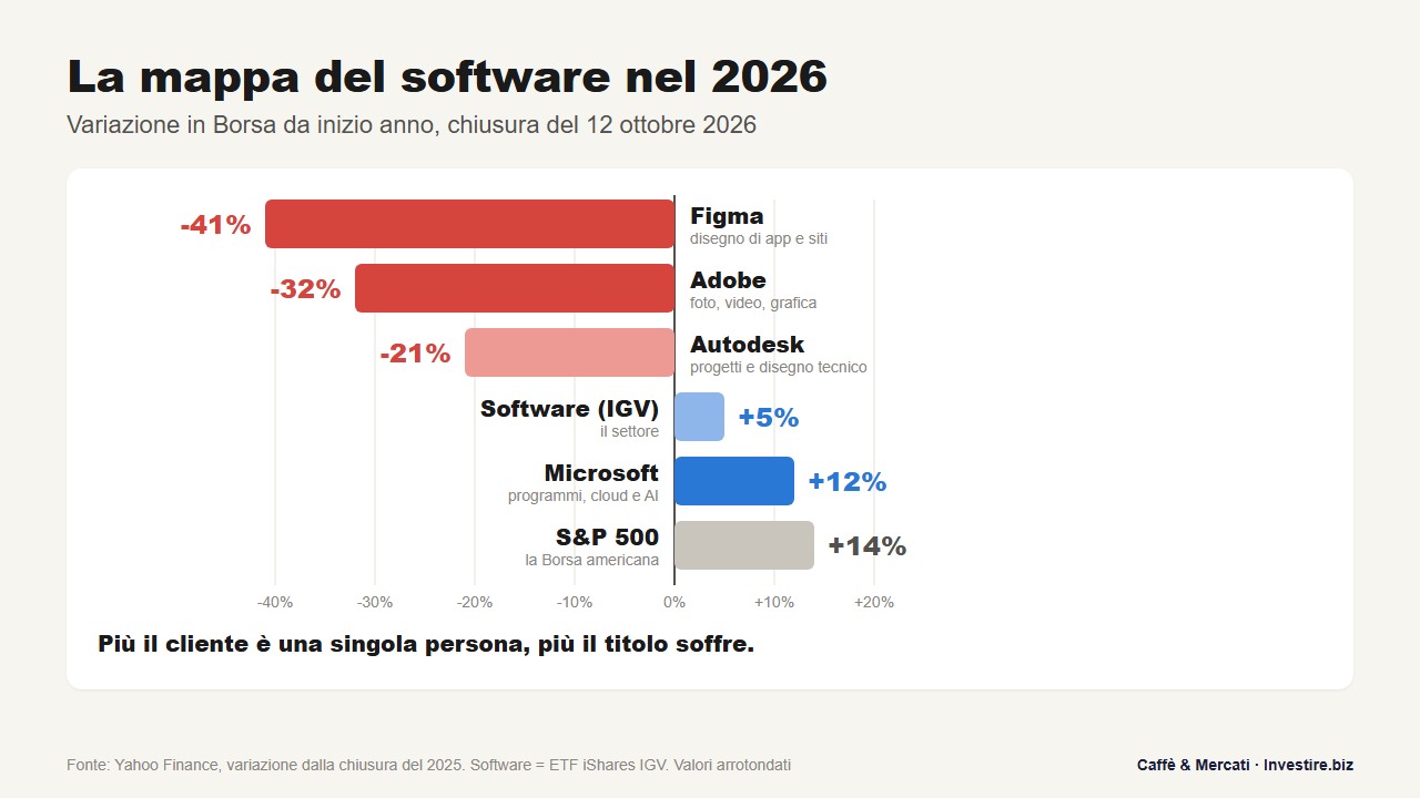 adobe-software-azioni