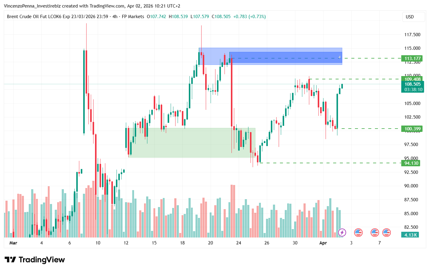 brent-petrolio-trump