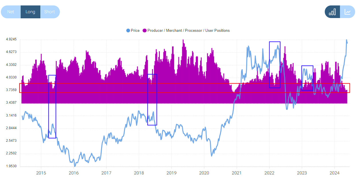 cot-report-copper