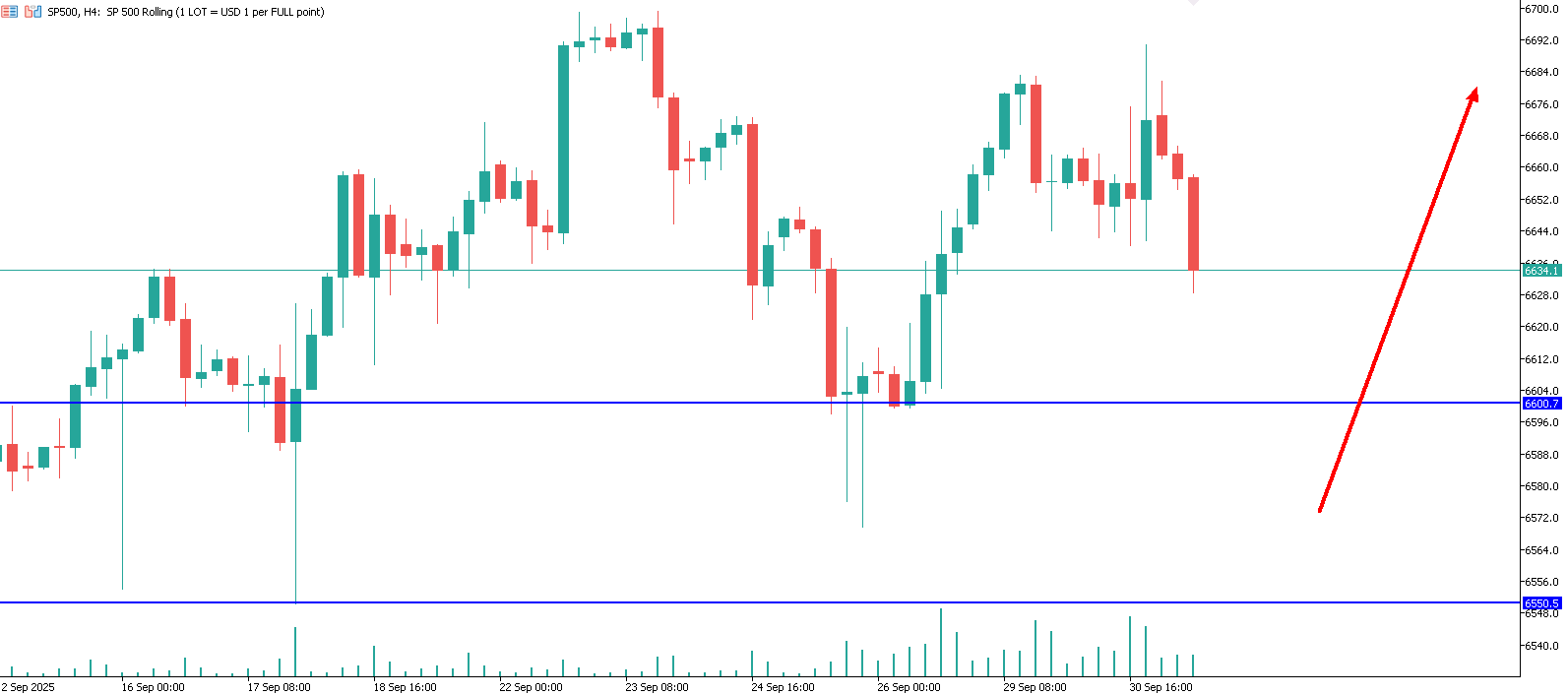S&P500-trading-shutdown