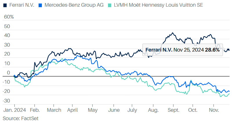 ferrari-lusso-lvmh