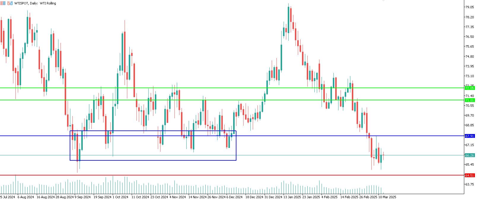 petrolio-long-trading