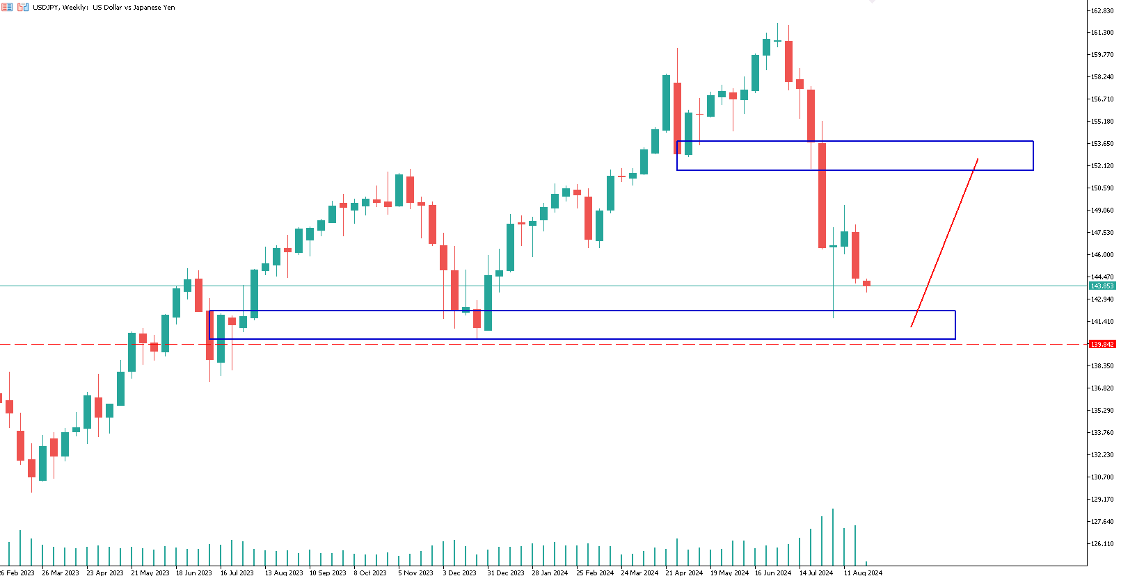 usd-jpy-yen