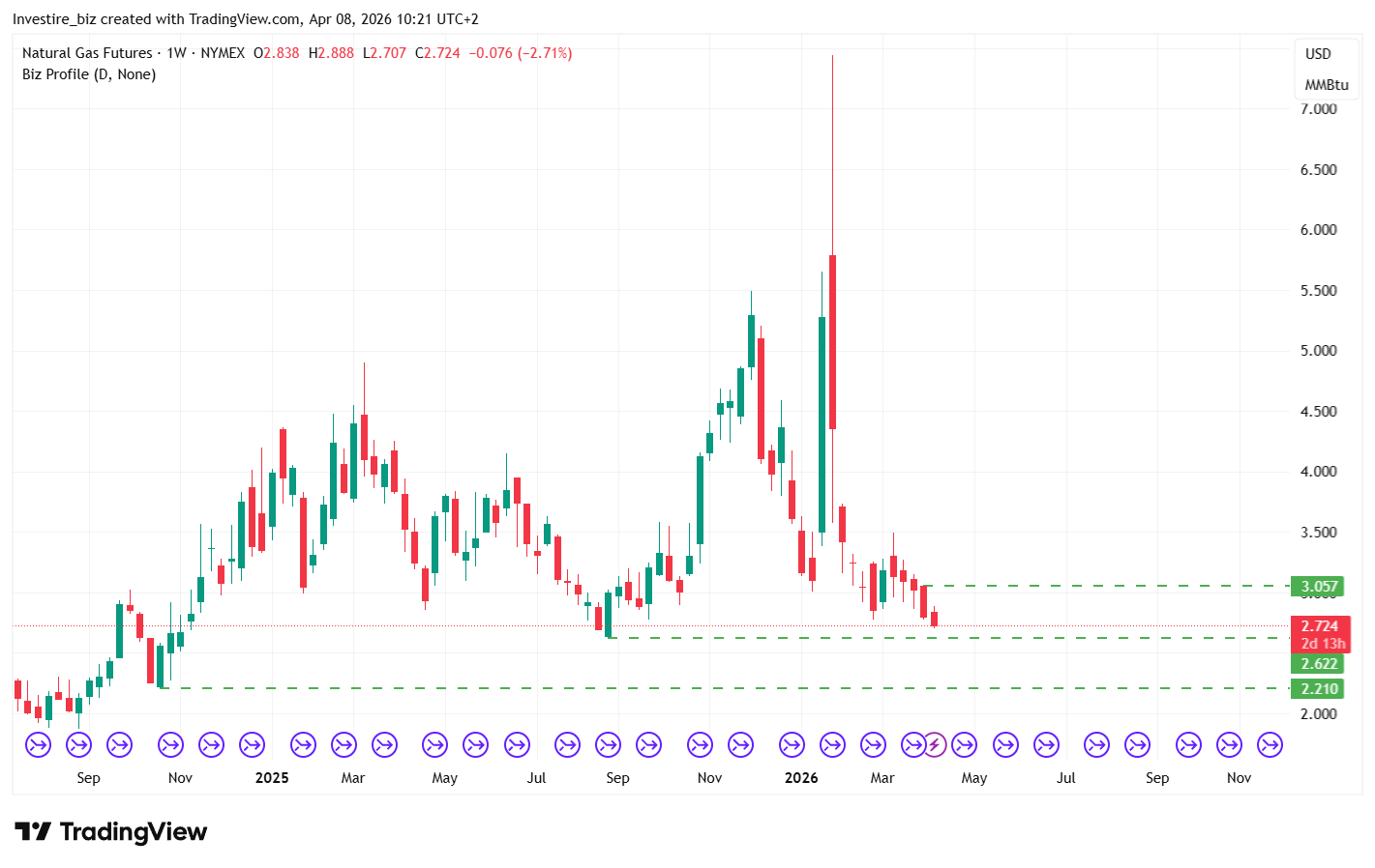 gas-naturale-mercati