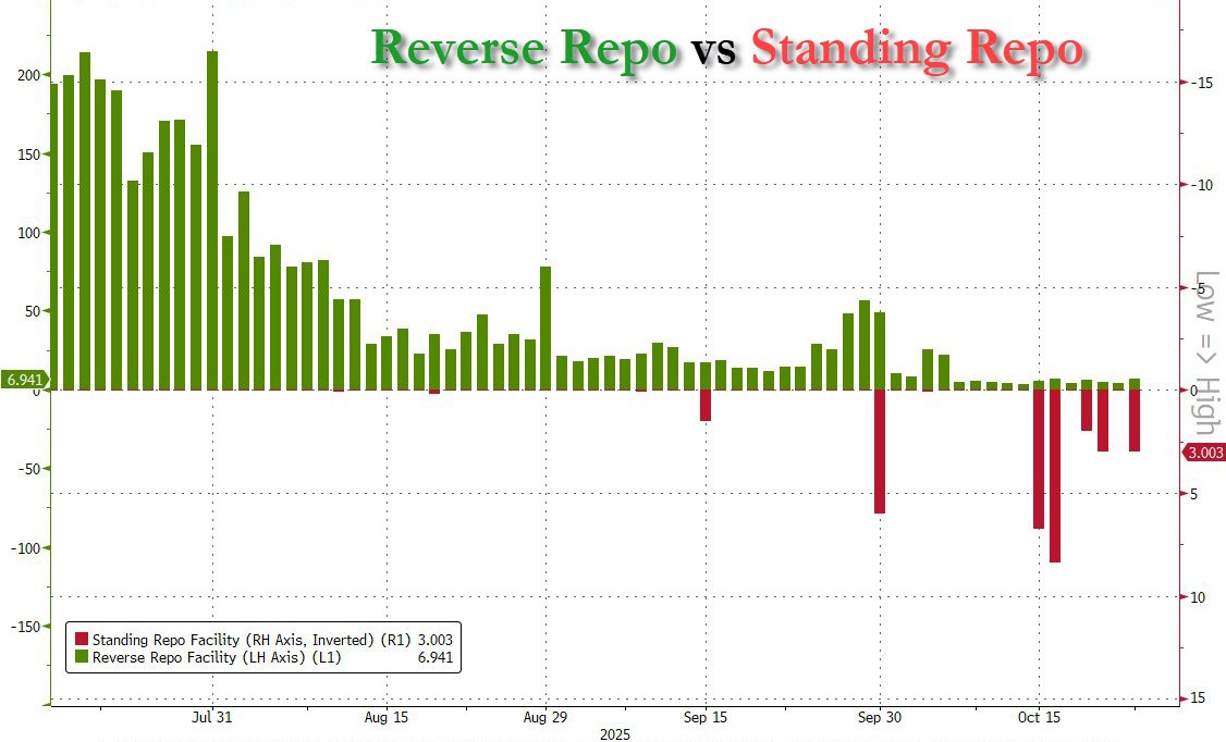 repo-liquidità-fed