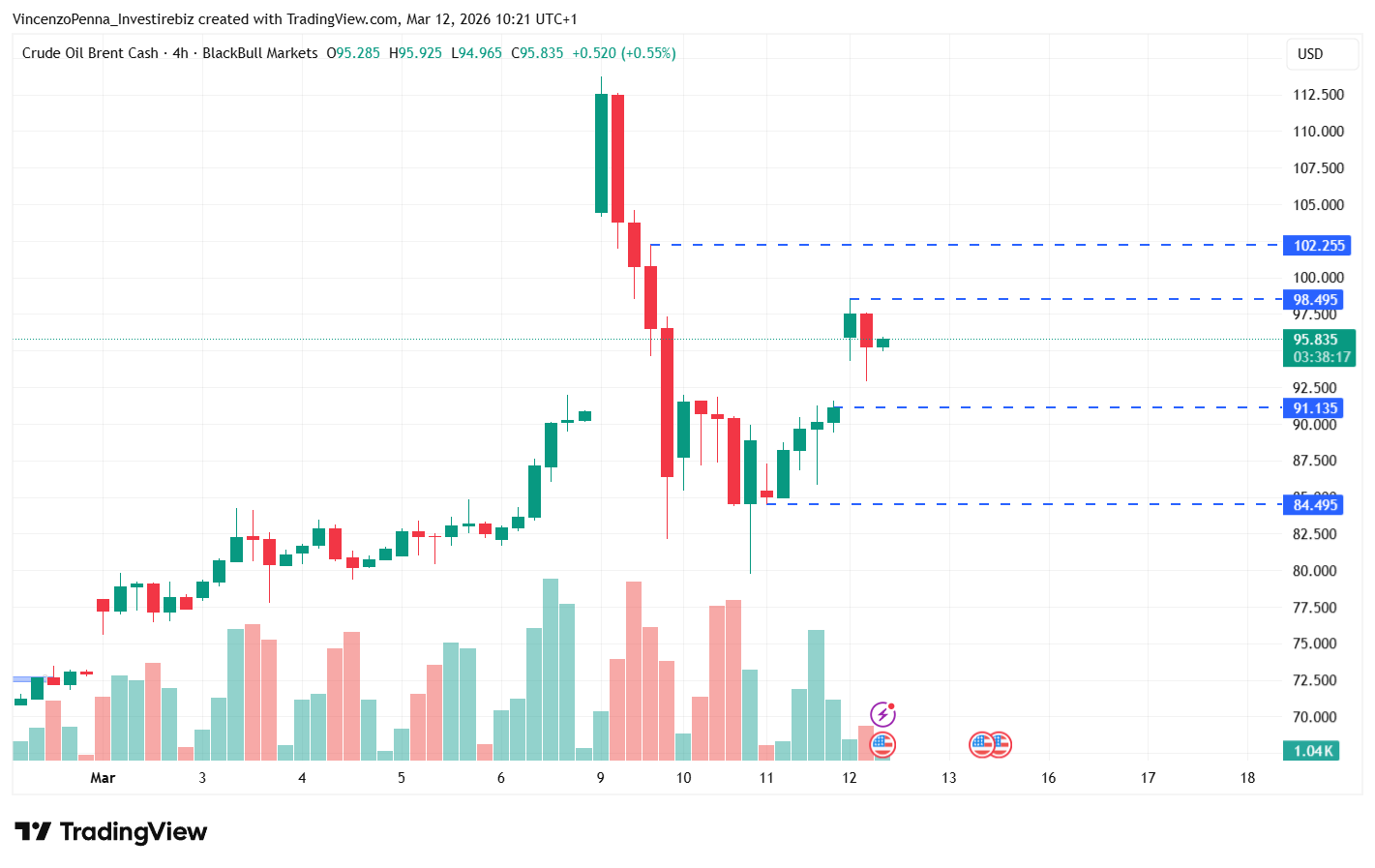 brent-petrolio-prezzo