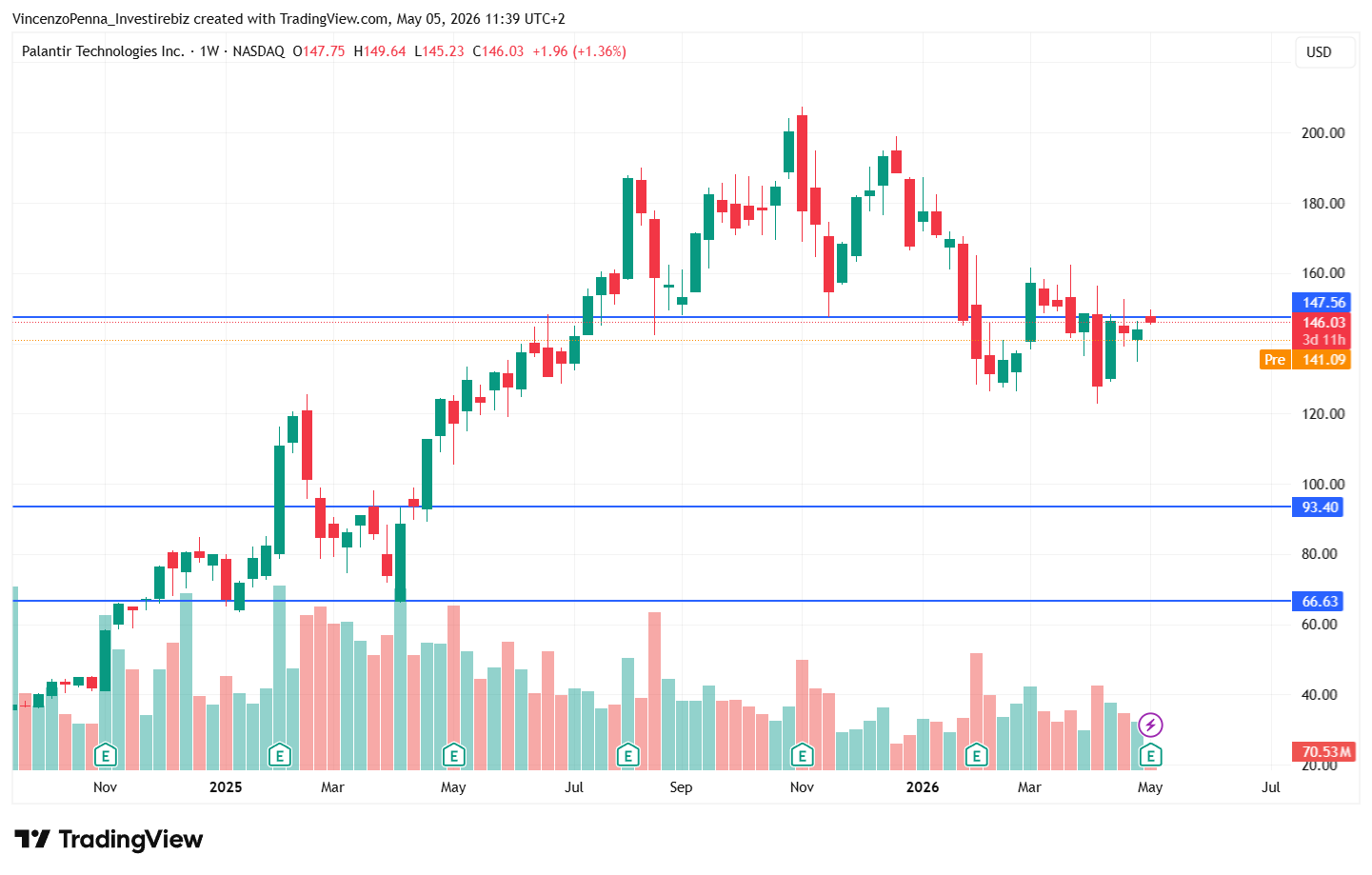 palantir-prezzo-grafico