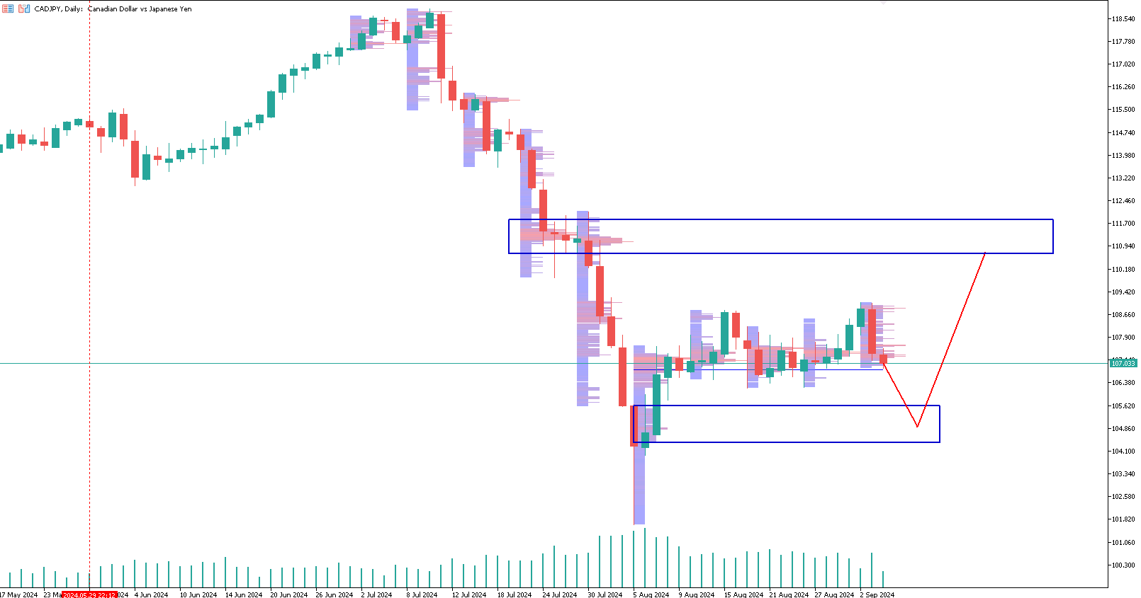 cad-jpy-trading