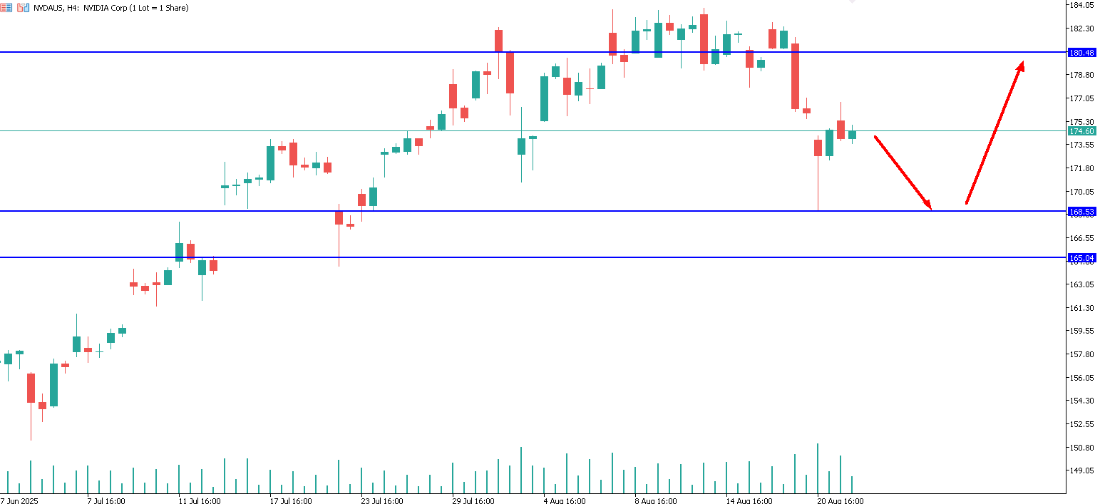 nvidia-trading-sell