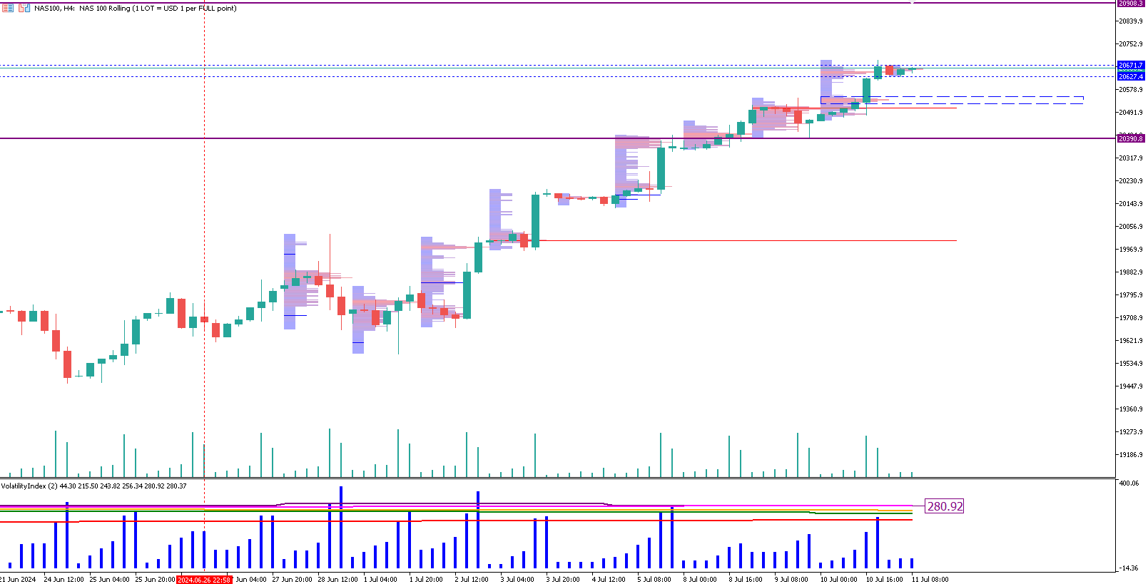 nasdaq-trading-analisi