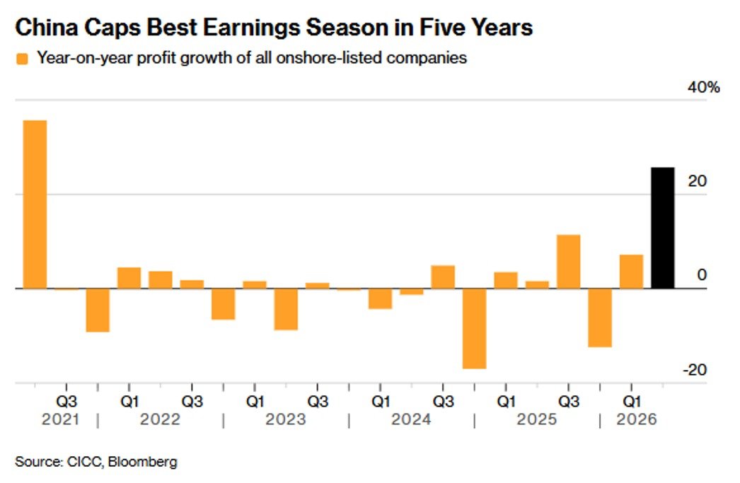 cina-earnings-utili