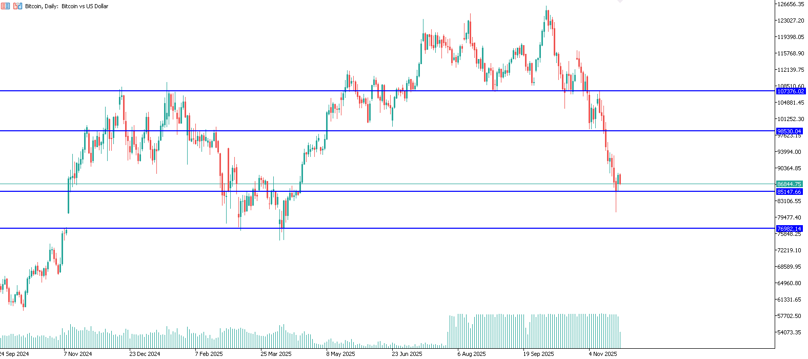 bitcoin-trading-long