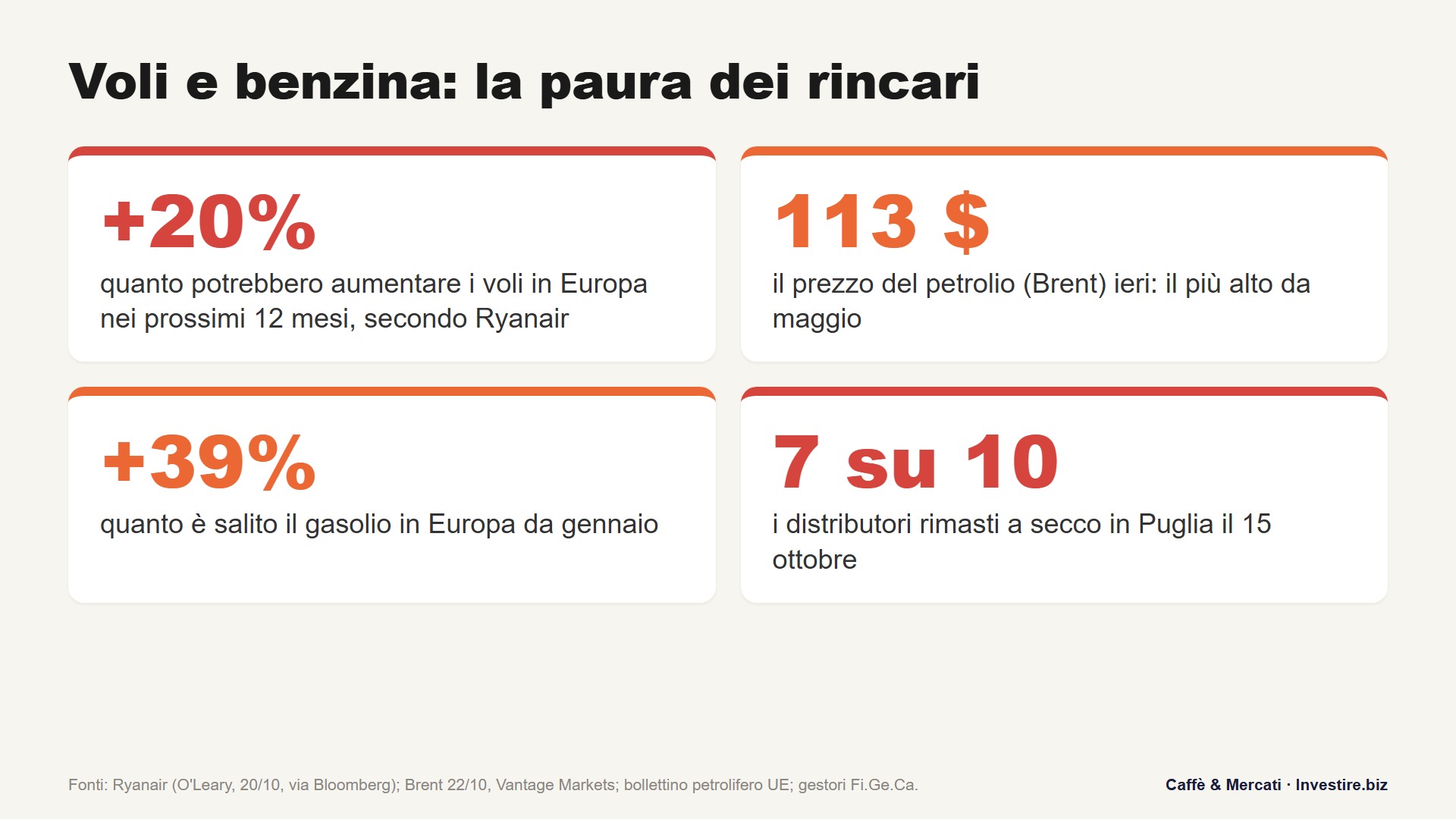 inflazione-fed-bce