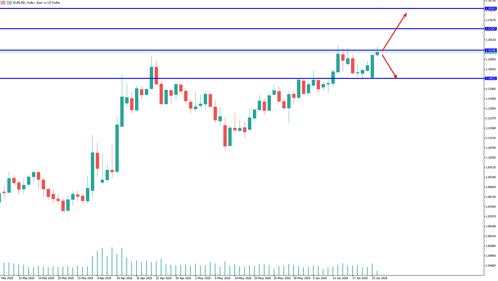 eur-usd-forex