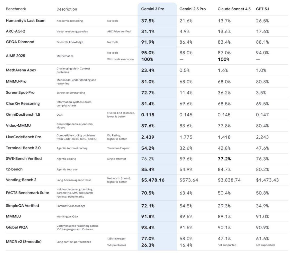 benchmark-gemini-chatpg