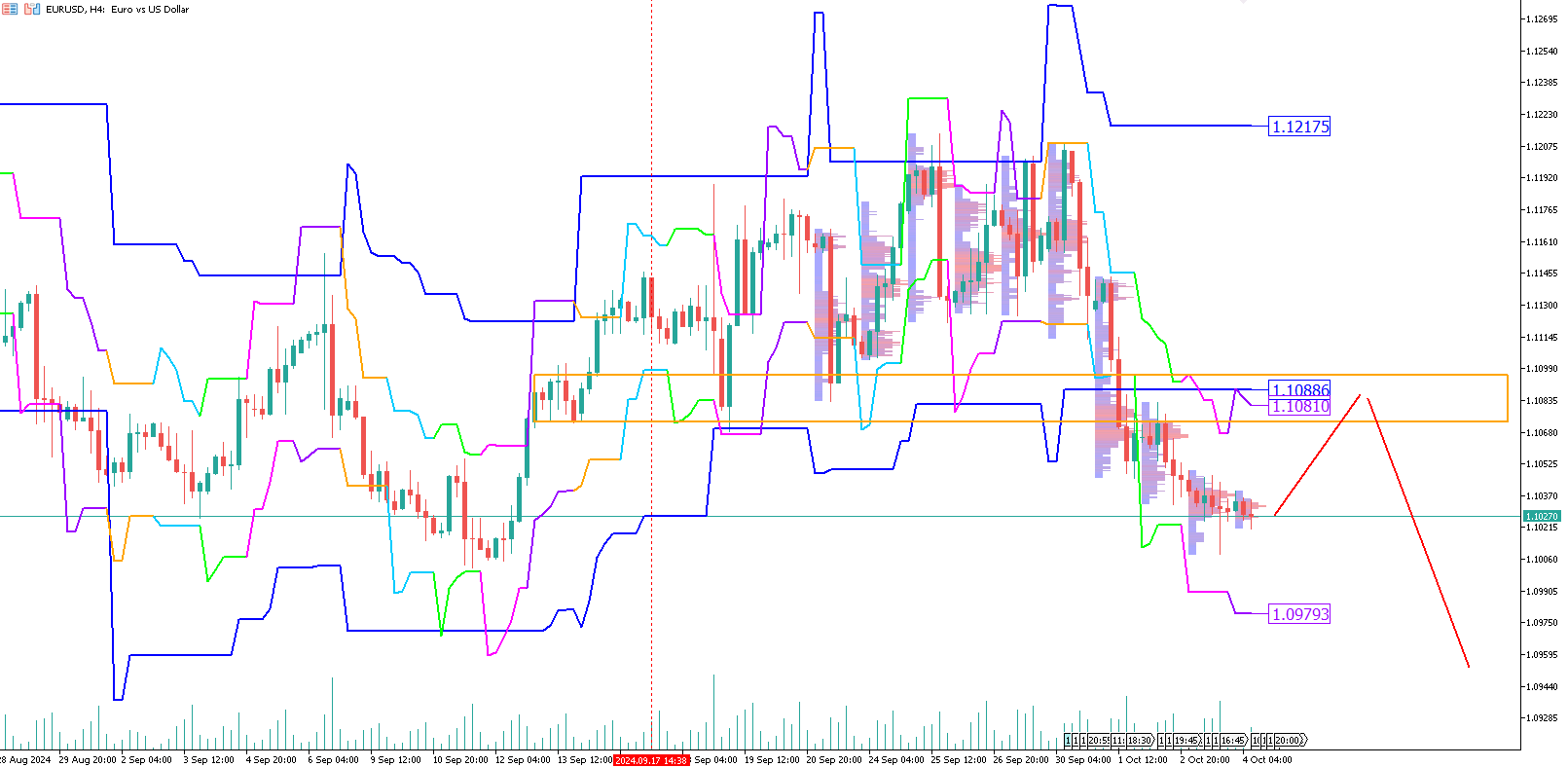 eur-usd-trading