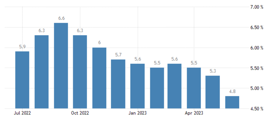 cpi-usa-inflazione