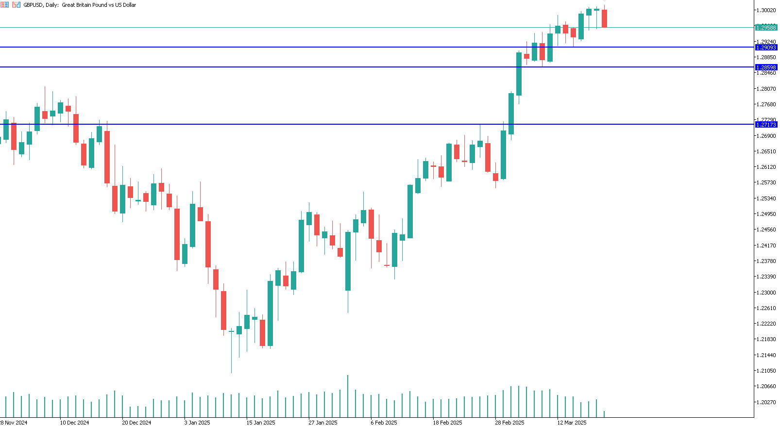 sterlina-gbpusd-forex