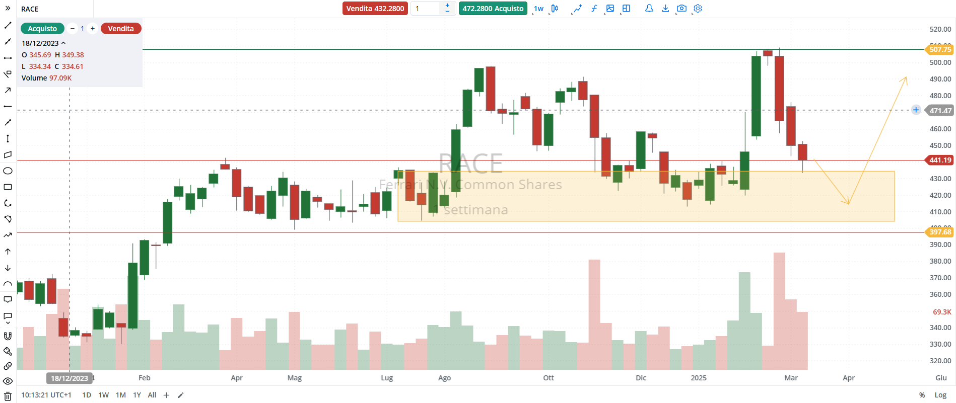 ferrari-trading-buy