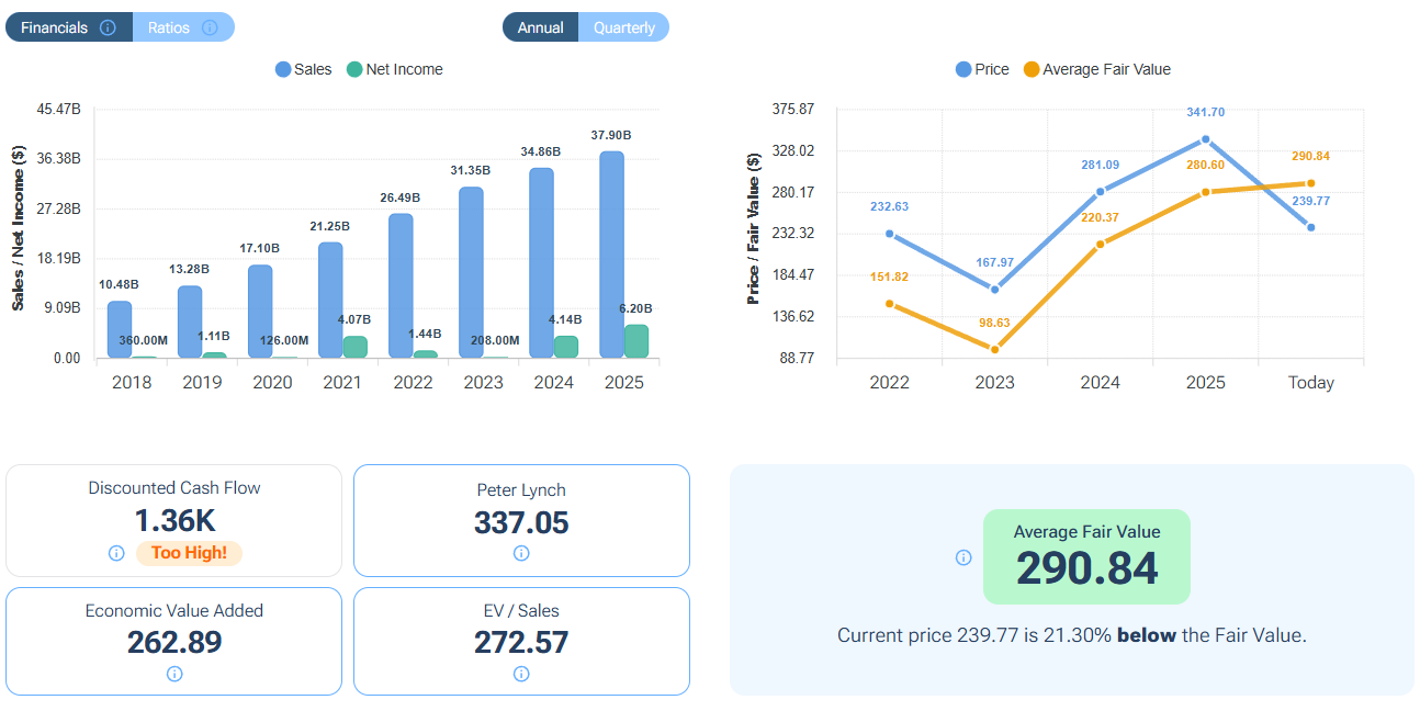 forecast-salesforce-crm