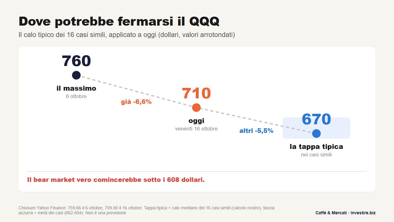 qqq-nasdaq-bear