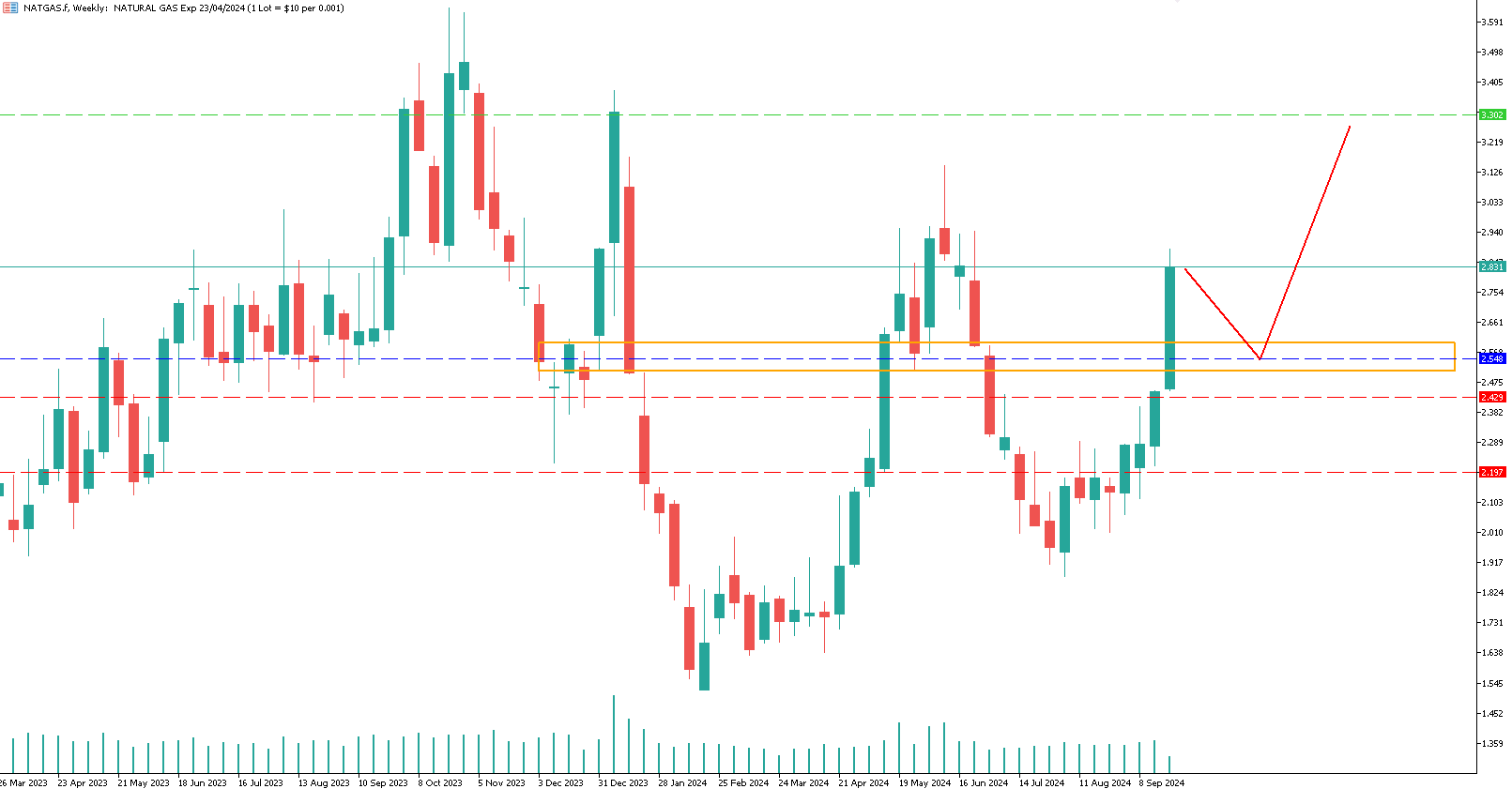 gas-naturale-trading