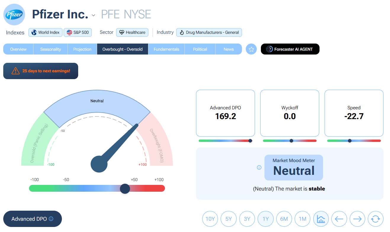 pfizer-forecast-prezzo