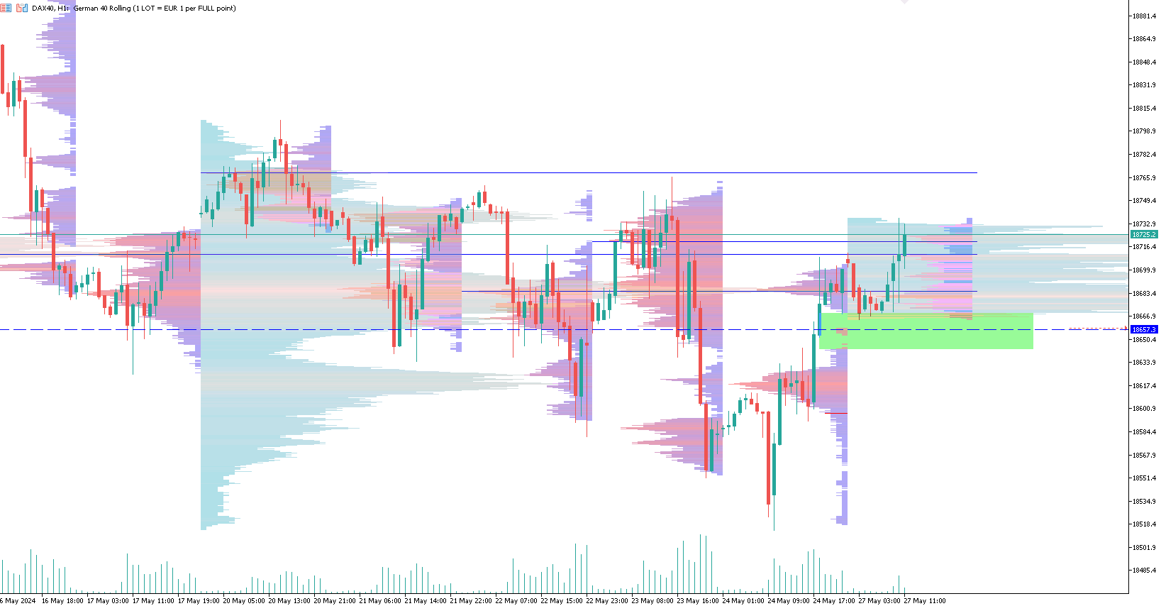 dax-trading-bce