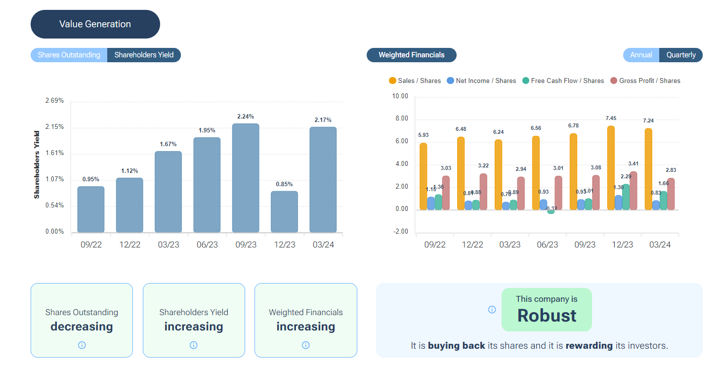 paypal-buyback-comprare