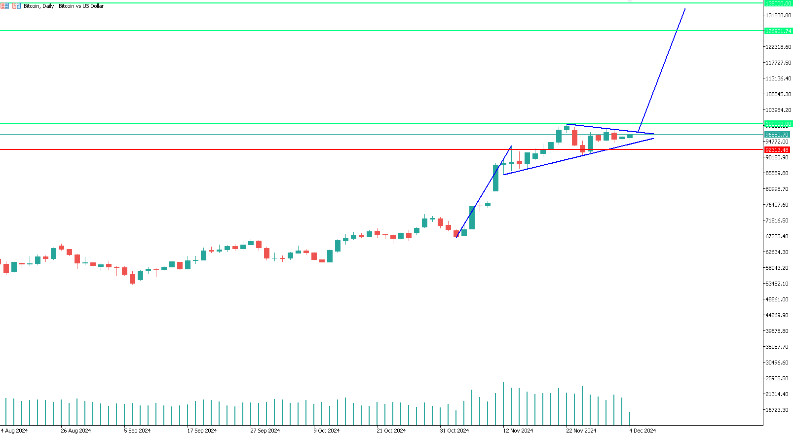 prezzo-bitcoin-100.000