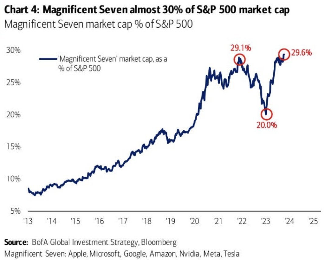 S&P500-spx-usa