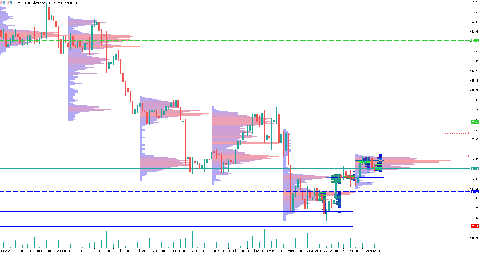 argento-analisi-trading