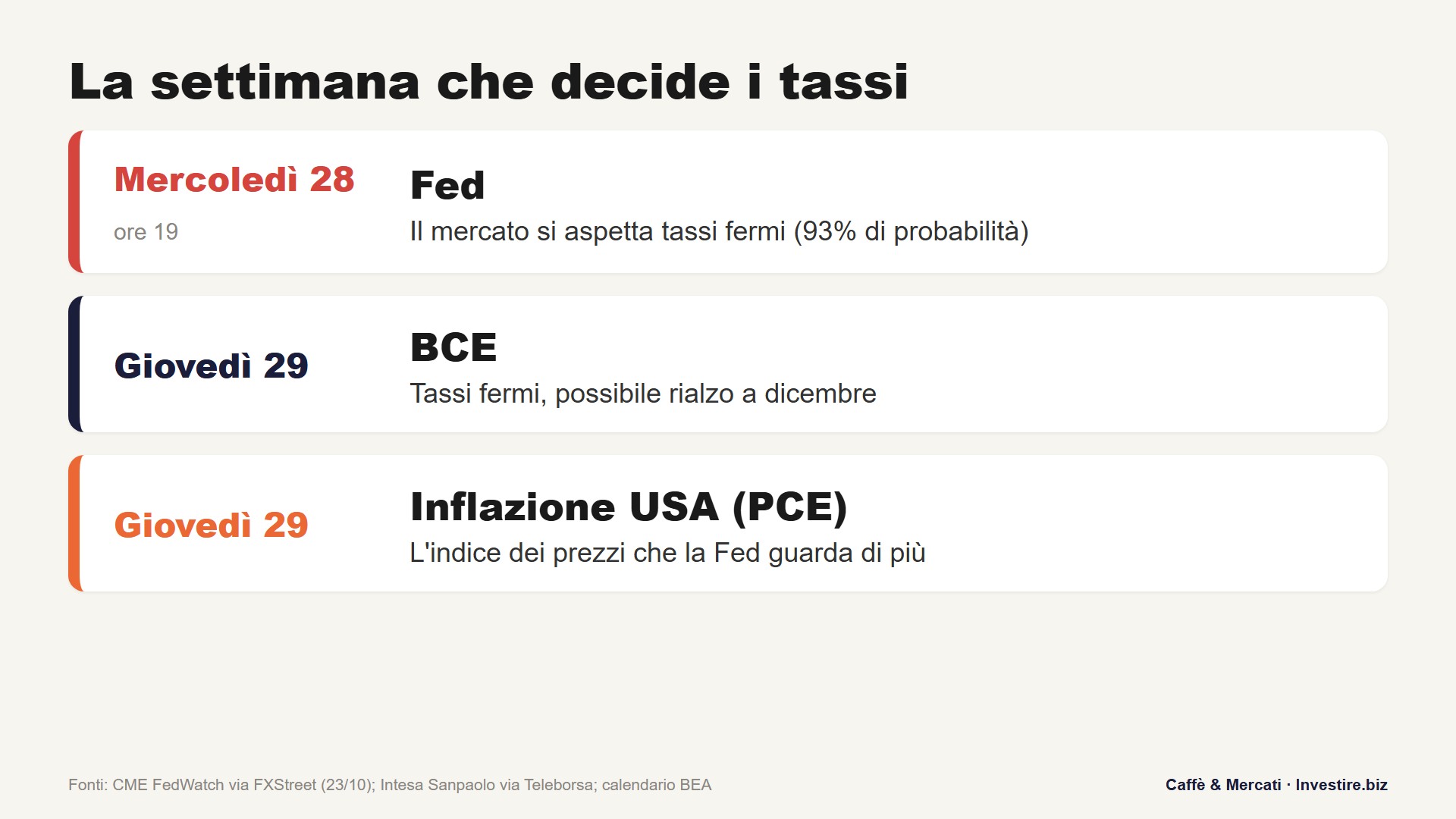 inflazione-fed-bce